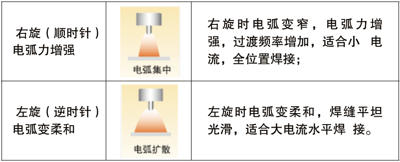 熔化極氣保焊機(jī)（MIG/MAG）- 350GR4(圖3)