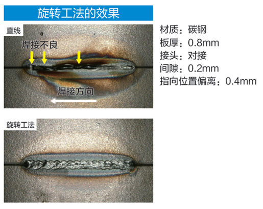 機(jī)器人激光焊接系統(tǒng)LAPRISS系列(圖7)