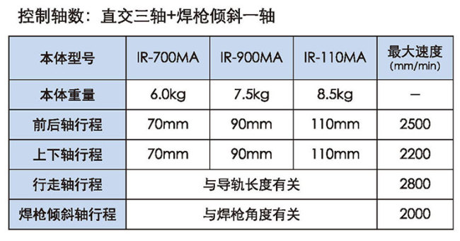 MICROBO系列機(jī)器人介紹(圖3)