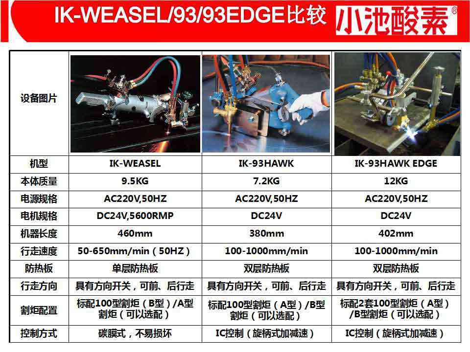 小池酸素切割機(jī)(圖35)