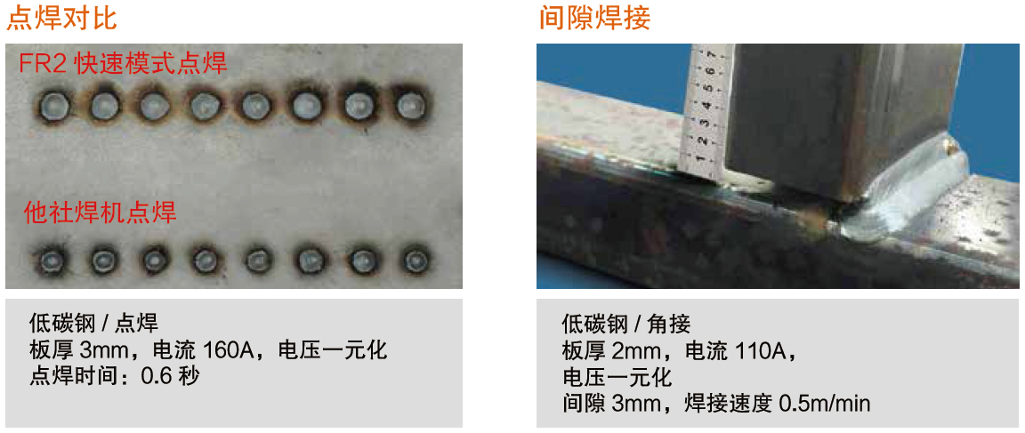 熔化極氣保焊機(jī)（MIG/MAG）350FR2(圖3)