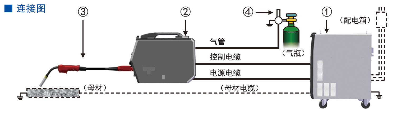 全數(shù)字脈沖焊鋁氣保焊機(jī)（MIG/MAG）(圖15)