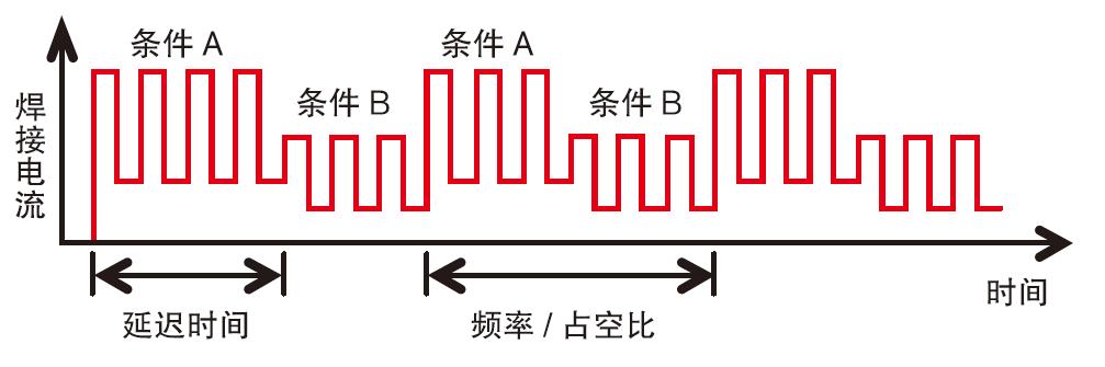 全數(shù)字脈沖焊鋁氣保焊機(jī)（MIG/MAG）(圖8)