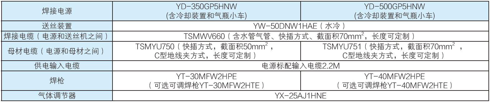 全數(shù)字脈沖焊鋁氣保焊機（MIG/MAG）(圖20)