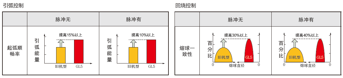 熔化極氣保焊機(jī)(500GL5)(圖4)