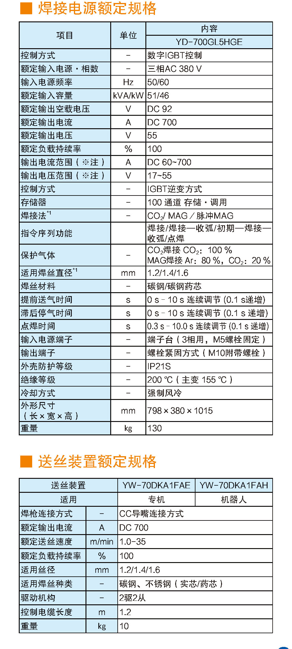 熔化極氣保焊機(jī)(700GL5)(圖6)